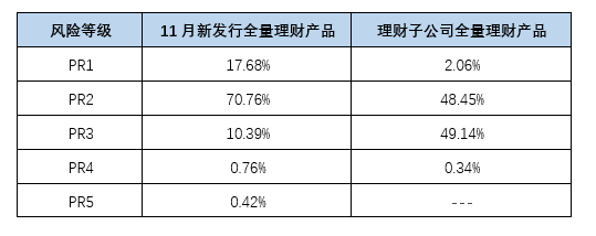 pr3理财(pr3理财前面有亏损后面会赚回来吗)