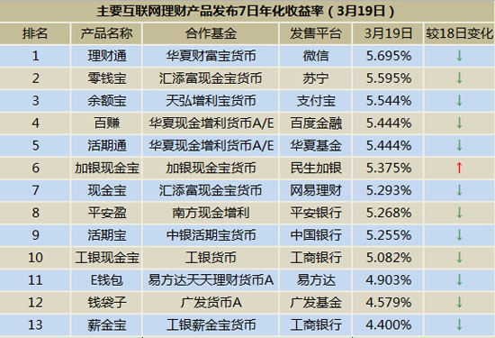 民生加银理财(民生银理财亏本)
