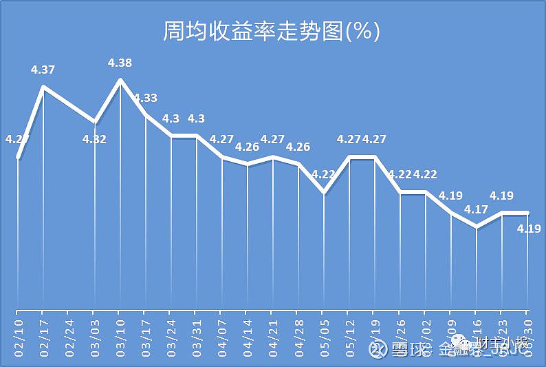 银行理财现状(银行理财现状最新分析)
