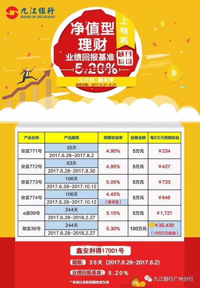 理财预期收益(理财预期收益率怎么算)