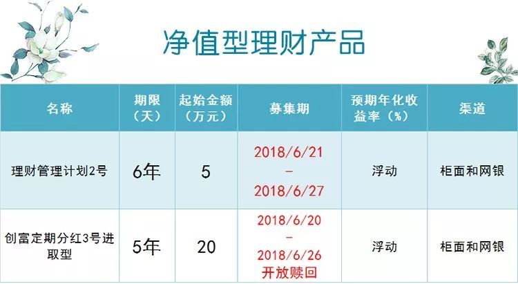 理财预期收益(理财预期收益率怎么算)