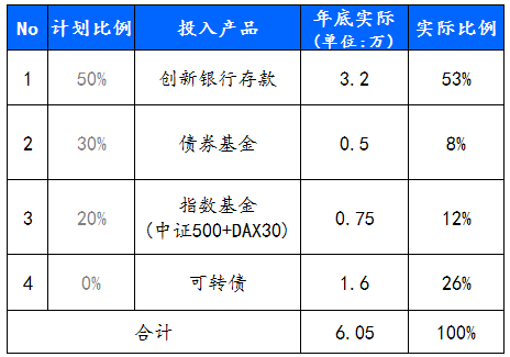 10万银行理财(10万银行理财产品)