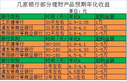 10万银行理财(10万银行理财一年大约收益是多少)