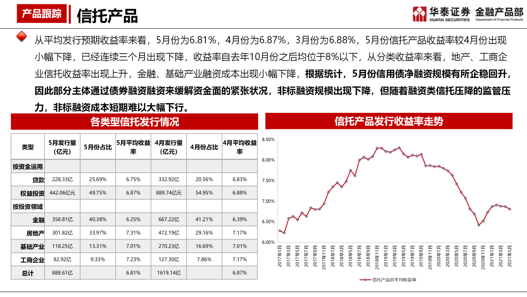 理财产品的收益率怎么算(理财产品的收益率怎么算的)