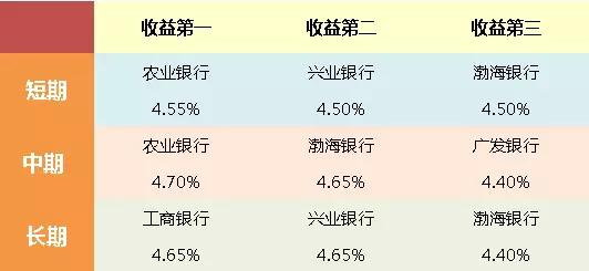 银行理财收入(银行理财收入交税是不直接扣除了)