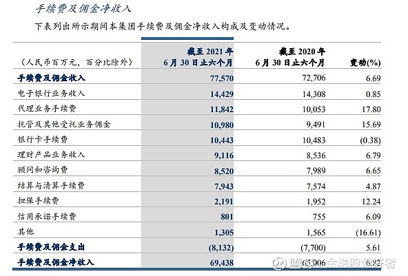 银行理财收入(银行理财收入交税是不直接扣除了)