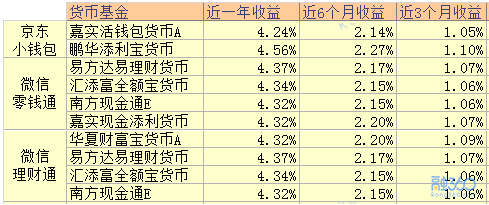 京东的定期理财(京东银行理财产品)