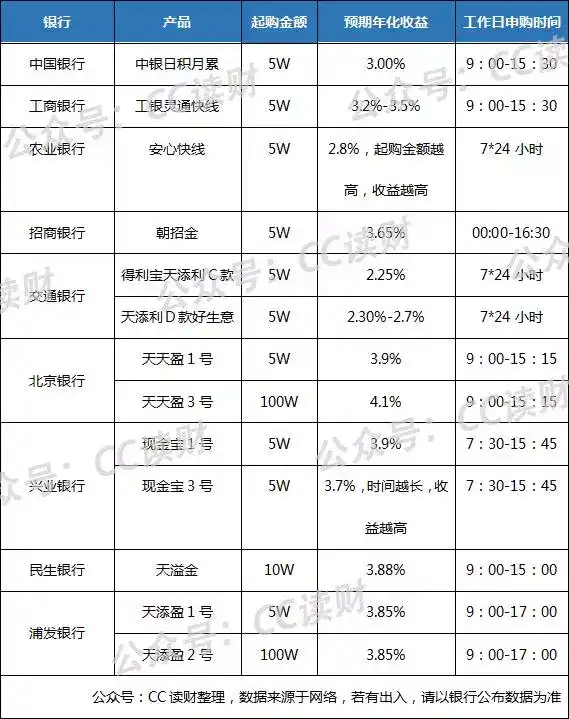 银行理财产品余额(银行理财产品剩余额度)
