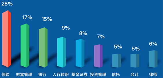 高净值理财(高净值财富管理技巧)