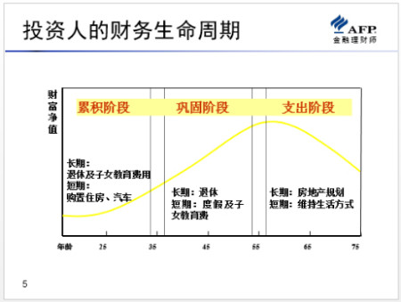 理财需求分析(理财需求分析论文)