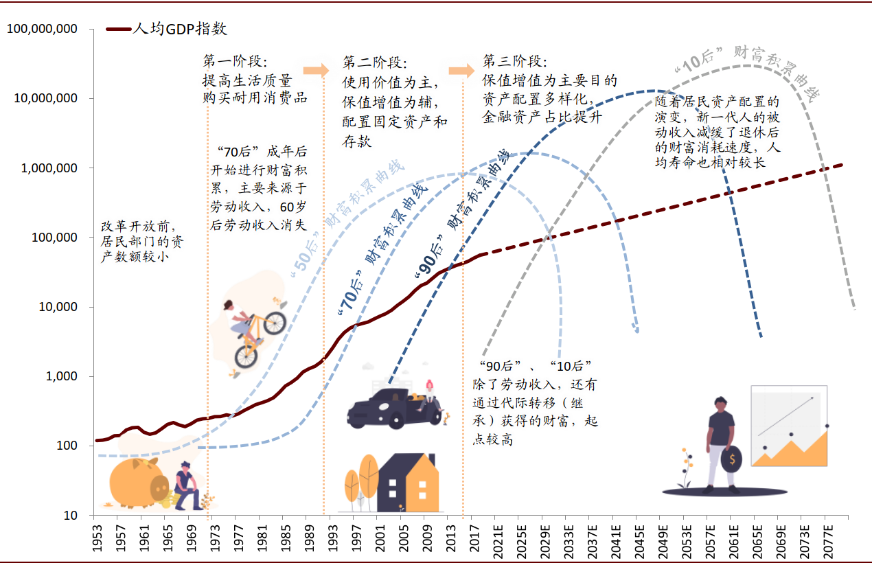 理财生命周期(理财生命周期5个阶段)