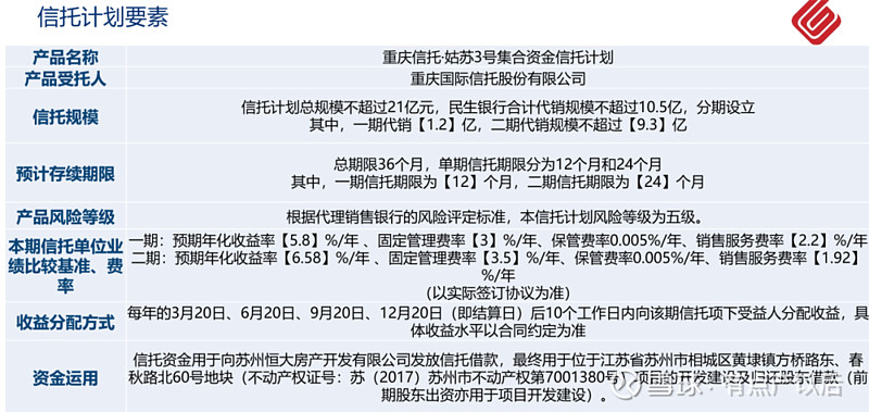 苏州理财产品(苏州银行理财安全吗)