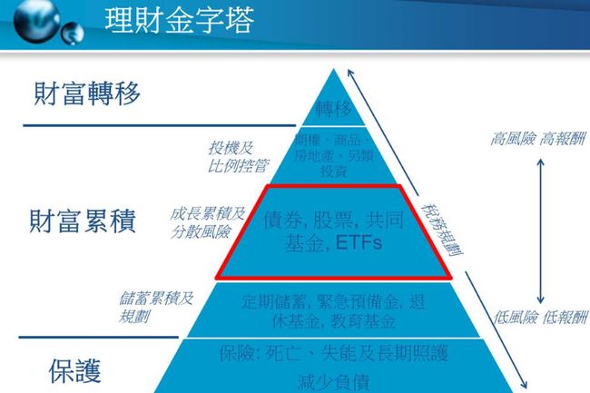 理财规划知识(理财规划知识点)