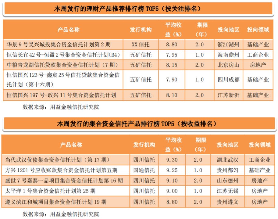 湖州理财(湖州晚报理财帮)