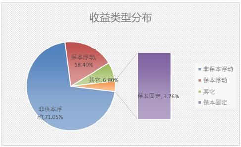 苏州理财产品(苏州理财金账户)