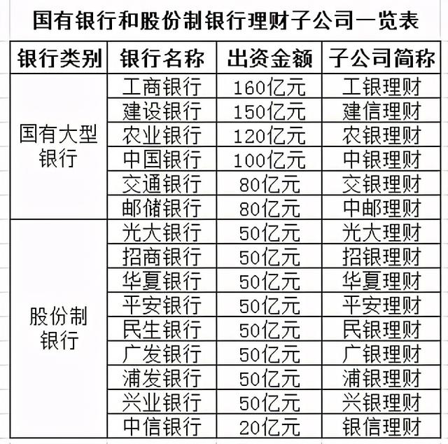 苏州理财产品(苏州理财金账户)