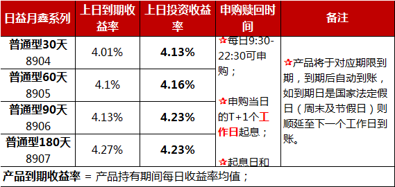 理财预期收益(理财预期收益率是多少)