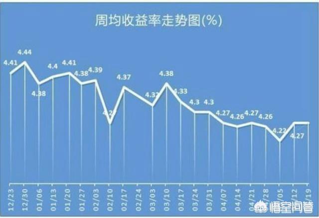 通货膨胀如何理财(通货膨胀如何理财赚钱)