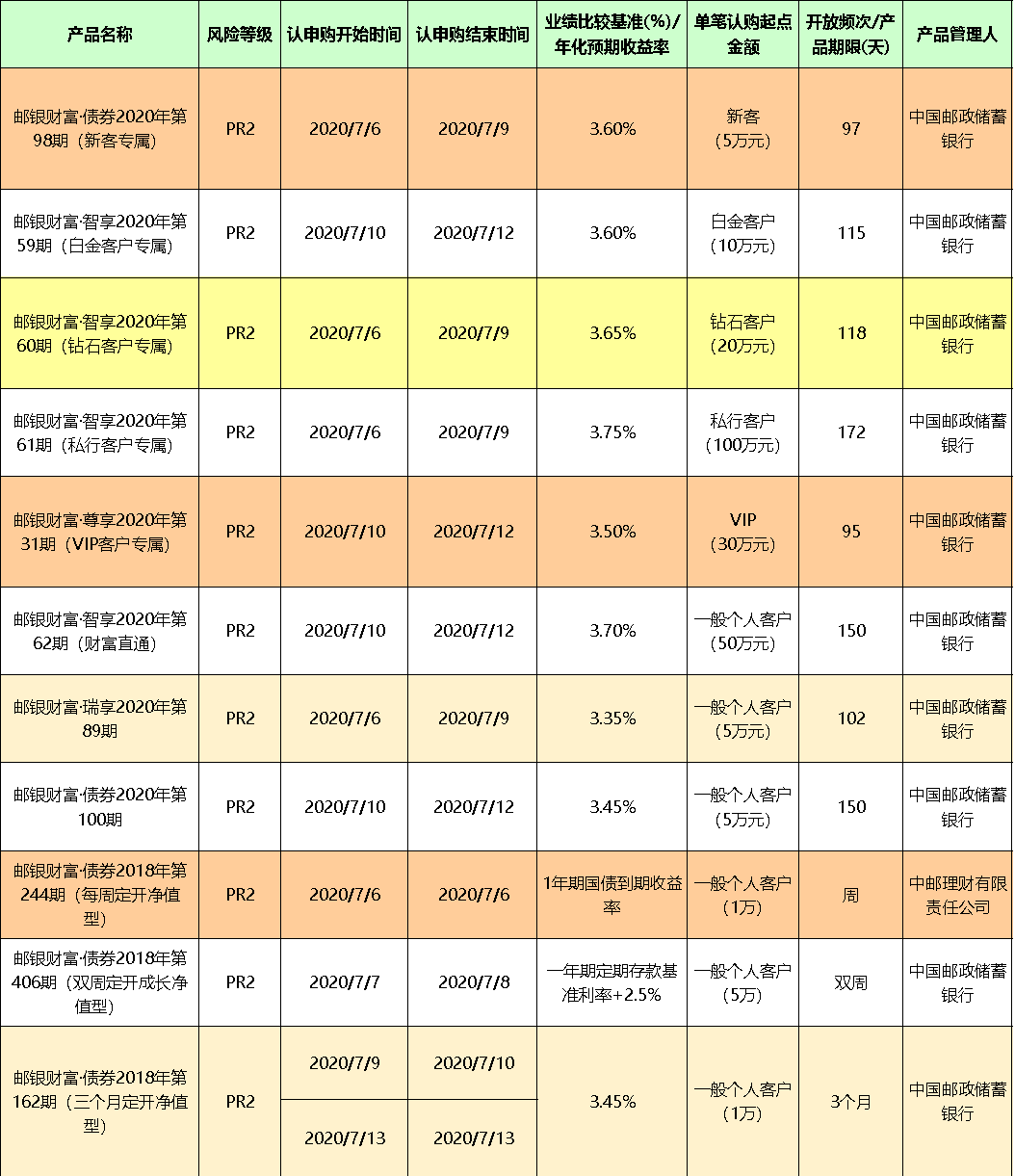本周理财产品(本周理财产品亏损)