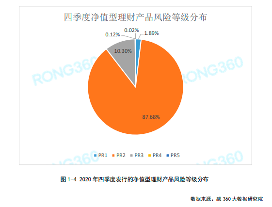 pr3理财(pr3理财产品推荐)