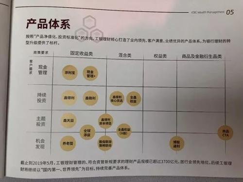 pr3理财(pr3理财产品推荐)