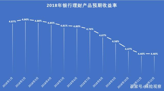 理财预期收益(理财预期收益率)