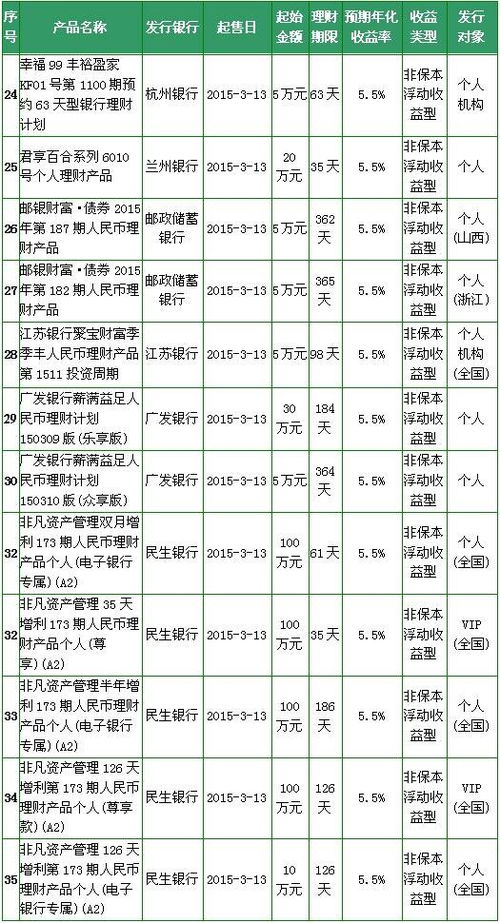 那个理财产品(那个理财产品利润高)