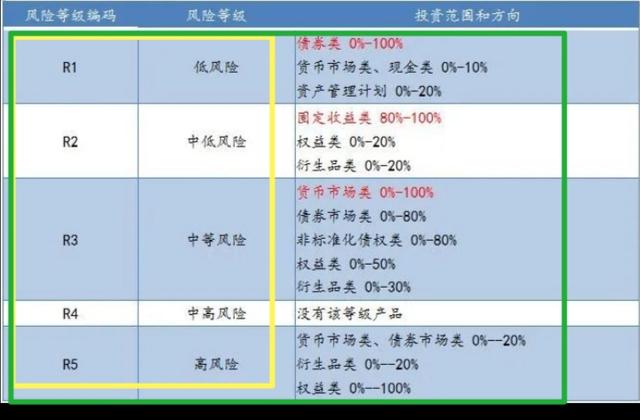 理财产品的收益率怎么算(理财产品收益率怎么算,是荐期越长钱越多吗?)