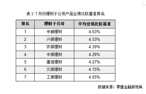 理财产品的收益率怎么算(理财产品收益率怎么算,是荐期越长钱越多吗?)