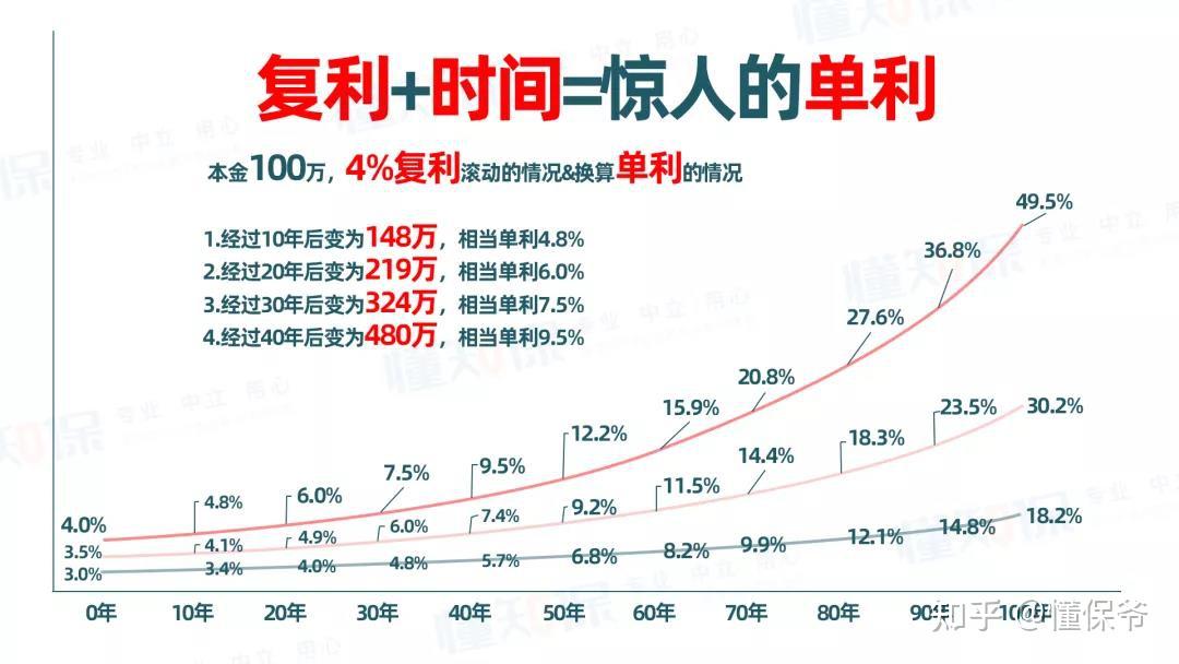 保险理财分红(保险理财分红计算方法)