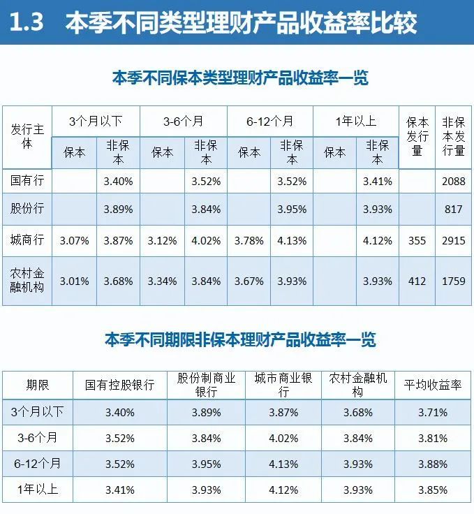 工商银行保本理财(工行理财保本型安全吗)