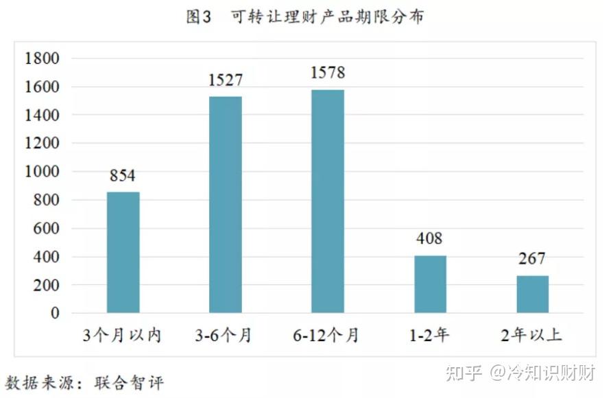 银行理财研究(银行理财研究报告)