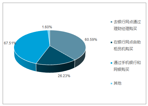银行理财研究(银行理财研究报告)
