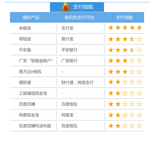 百赚理财(百赚利滚利不让买了)