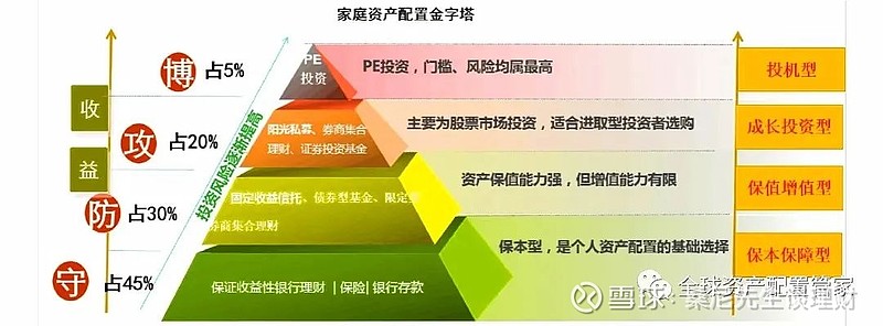 理财有哪些方式(理财有哪些方式?)