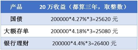理财预期收益(理财预期收益率是什么意思)