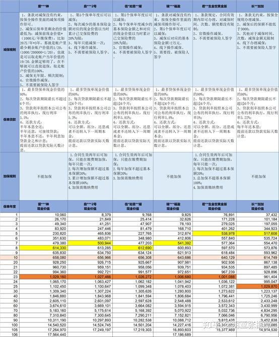 保本型理财排行(保本投资理财产品排行榜)