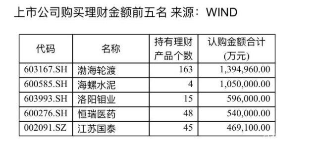 保本型理财排行(保本投资理财产品排行榜)