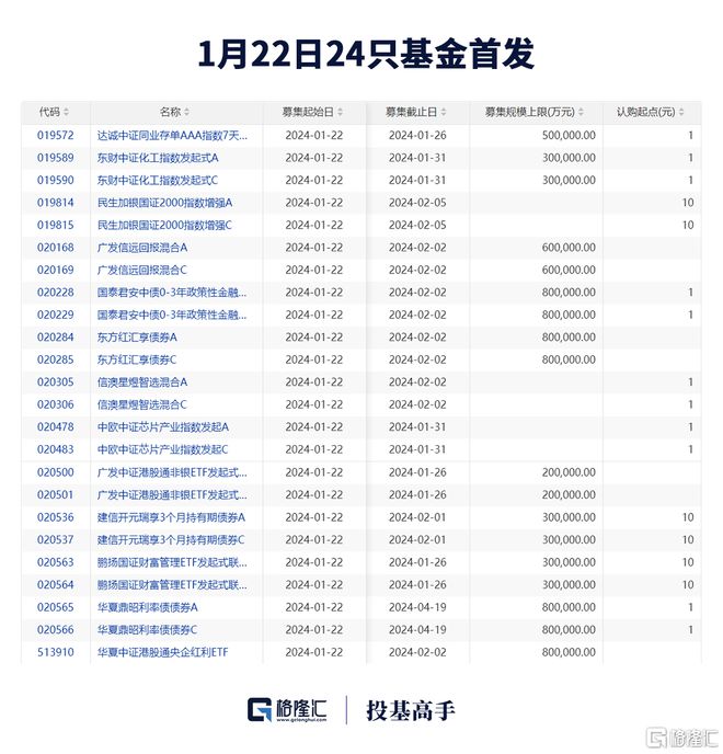 银行信托理财产品(银行信托理财产品的特点)