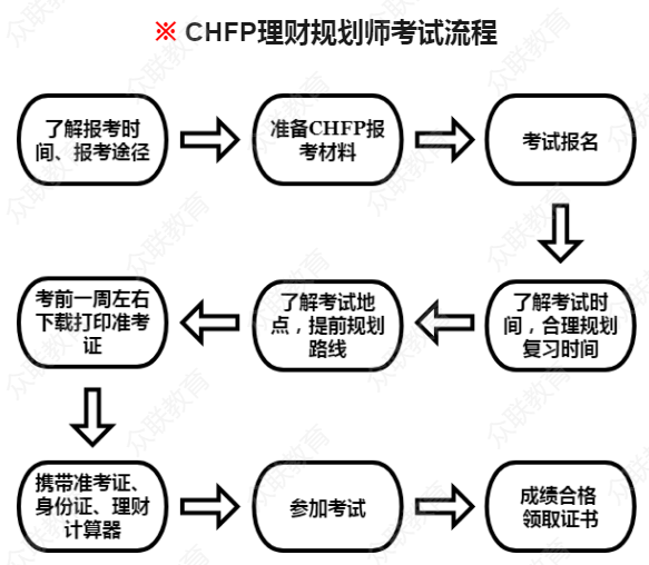 理财人事(理财人才难得一遇)