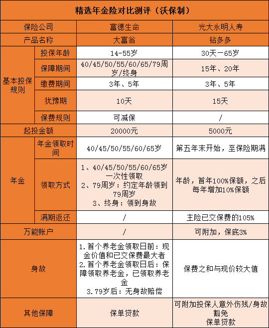 中国人寿的理财险(中国人寿的理财险怎么样)
