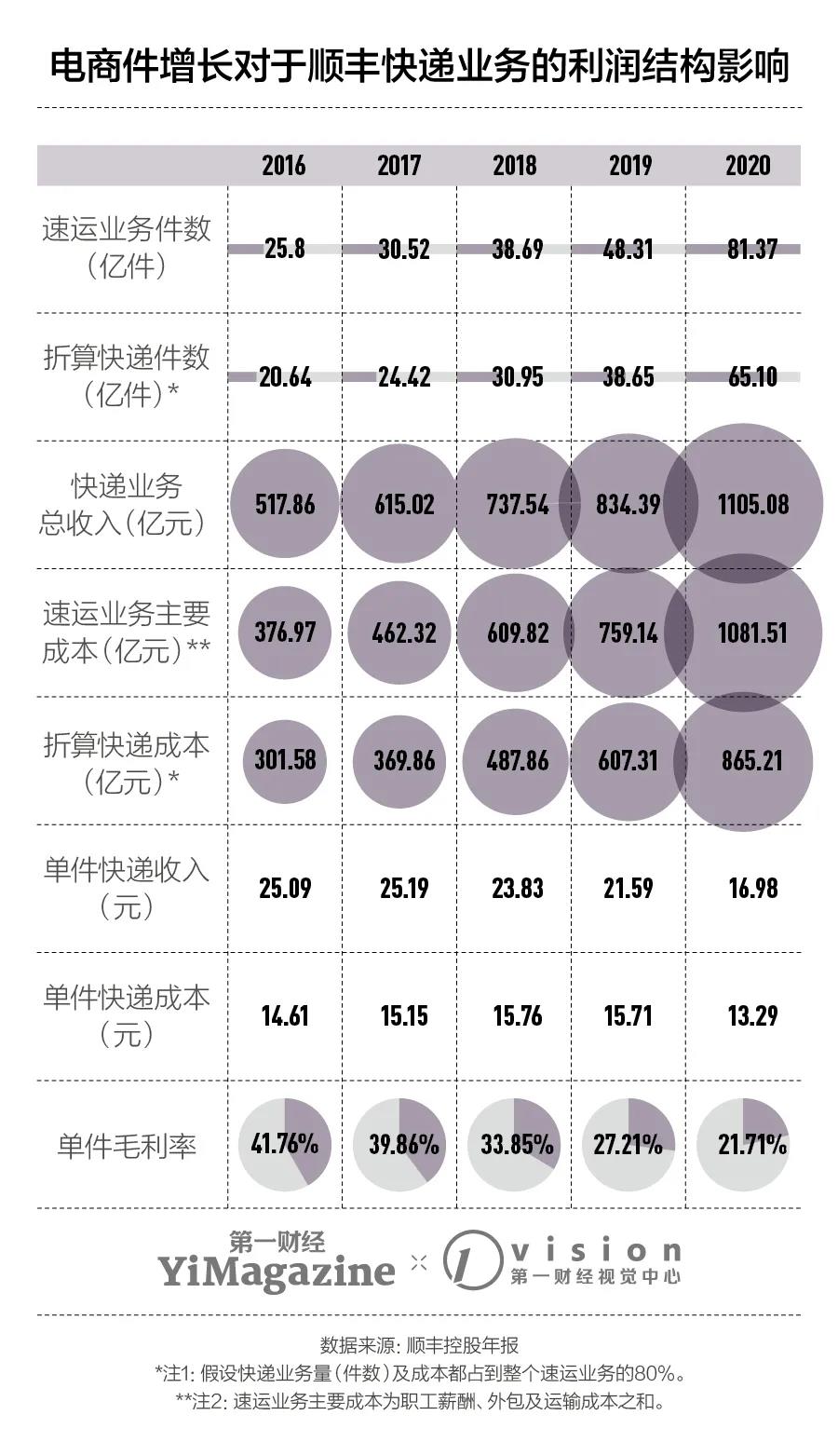 顺丰理财(顺丰理财产品叫什么)