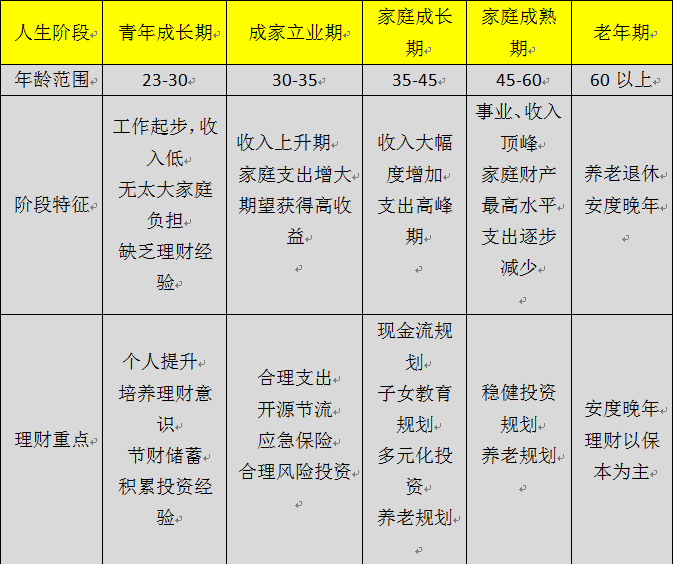 如何理财养老(怎样理财有保障)