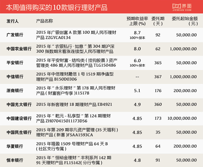 保本型理财排行(2021保本理财产品排行哪个好)