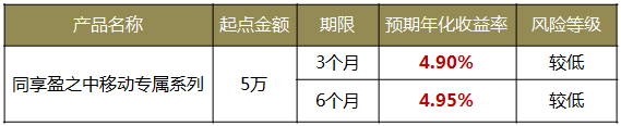 私银理财产品(理财私银什么意思)