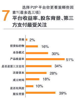 投资理财报告(投资理财报告1000字)