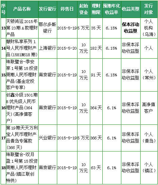 保本理财产品排行榜(保本理财产品排行榜最新)
