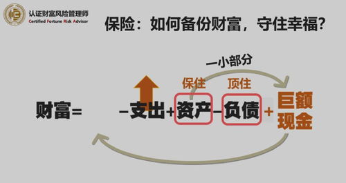 保险是理财产品吗(保险是不是理财产品)