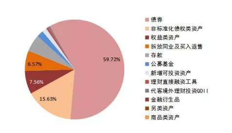 e理财产品(理财产品a和e)