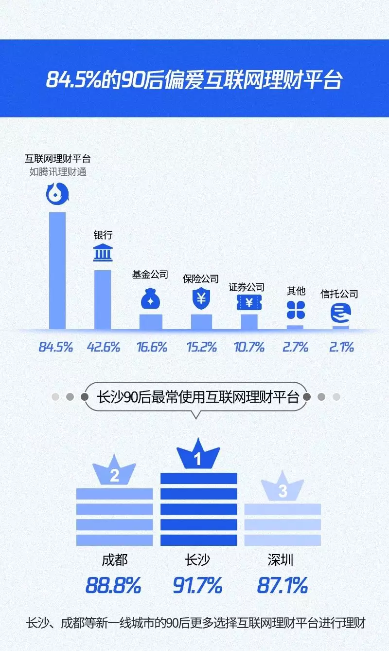理财调查报告(理财调查报告小学生)